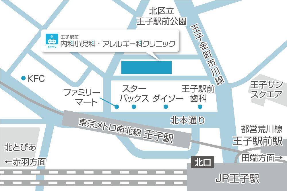王子駅前内科小児科・アレルギー科クリニックのアクセスマップ