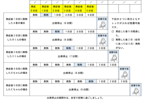 アレン様 出身中学